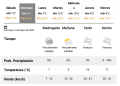 Un domingo posiblemente ventoso y, tras el lunes, jornadas algo templadas se pronostican para Necochea y Quequén