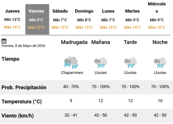 Los pronósticos prevén que volvería la lluvia a partir de esta tarde-noche, con la presencia de fuertes vientos sobre la zona costera