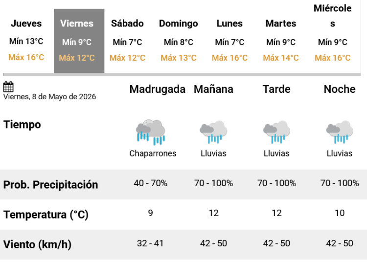 Los pronósticos prevén que volvería la lluvia a partir de esta tarde-noche, con la presencia de fuertes vientos sobre la zona costera