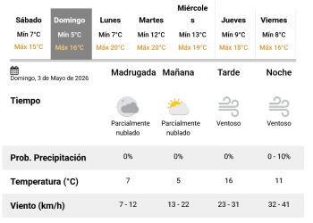 Un domingo posiblemente ventoso y, tras el lunes, jornadas algo templadas se pronostican para Necochea y Quequén