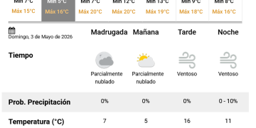 Un domingo posiblemente ventoso y, tras el lunes, jornadas algo templadas se pronostican para Necochea y Quequén