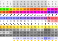 Persiste el pronóstico del windguru del posible arribo de muy mal tiempo para la costa de Necochea y Quequén