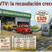 VTV: la recaudación crece