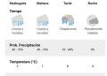 ¿Posibilidad de nieve para este jueves 2 de julio en Necochea y Quequén?