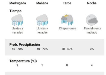 ¿Posibilidad de nieve para este jueves 2 de julio en Necochea y Quequén?