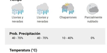 ¿Posibilidad de nieve para este jueves 2 de julio en Necochea y Quequén?